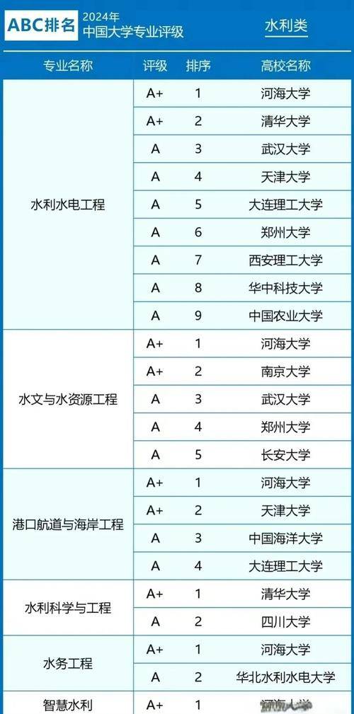 河海大学水利工程学科优势与师资力量解析